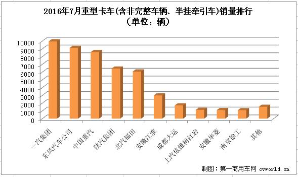 重卡排名3.jpg