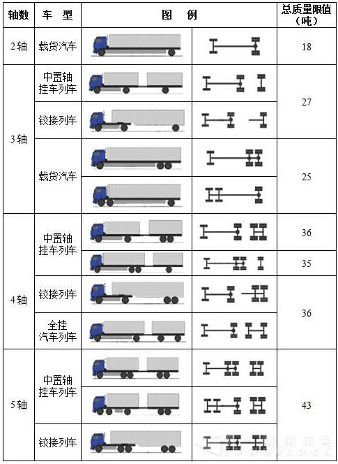 公路貨運(yùn)車輛超限超載認(rèn)定標(biāo)準(zhǔn).jpg