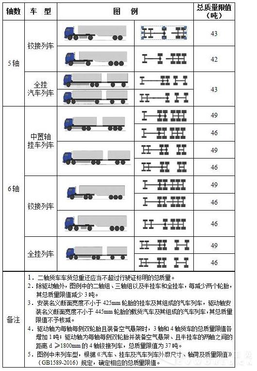 公路貨運(yùn)車輛超限超載認(rèn)定標(biāo)準(zhǔn)2.jpg