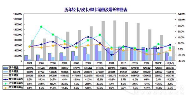 市場競爭 微卡向左皮卡向右.jpg