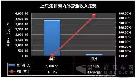 最賺錢的上汽集團今年上半年賺的還是不少2.jpg