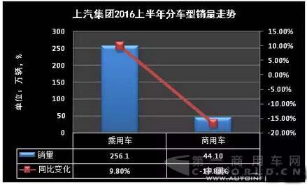 最賺錢的上汽集團今年上半年賺的還是不少3.jpg