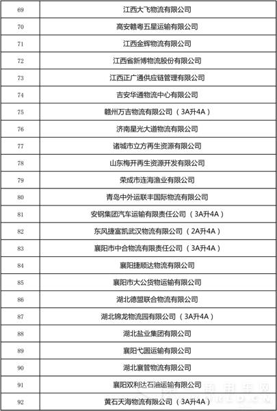 全國(guó)第22批4A、5A級(jí)物流企業(yè)公示5.jpg