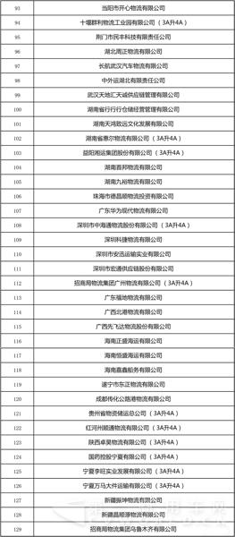 全國(guó)第22批4A、5A級(jí)物流企業(yè)公示6.jpg