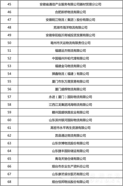 全國(guó)第22批4A、5A級(jí)物流企業(yè)公示10.jpg