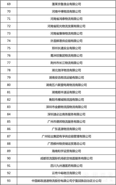 全國(guó)第22批4A、5A級(jí)物流企業(yè)公示11.jpg