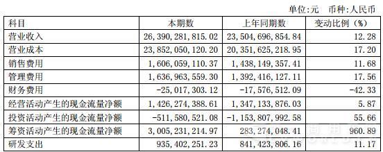 江淮財(cái)務(wù)報(bào)表.jpg