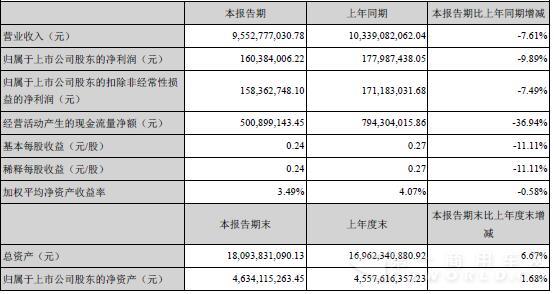 中國(guó)重汽主要會(huì)計(jì)數(shù)據(jù).jpg