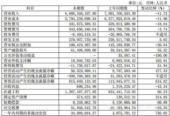 東風(fēng)財(cái)務(wù)報(bào)表相關(guān)科目變動分析表.jpg