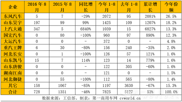 純電動物流車5.png