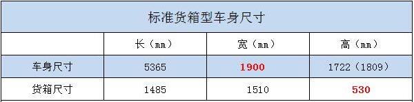 上汽大通T60皮卡申報曝光2.jpg