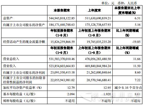 上汽集團(tuán)第三季度報.jpg