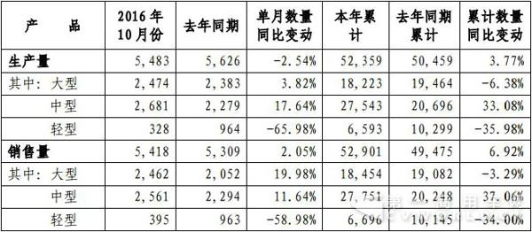 宇通客車10月產(chǎn)銷快報(bào).jpg