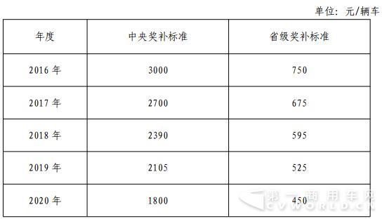 充（換）電基礎(chǔ)設(shè)施建設(shè)運(yùn)營(yíng)中央、.jpg