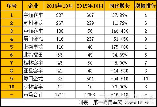 出口銷量排行.jpg