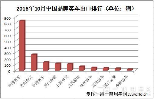 出口銷量排行2.jpg