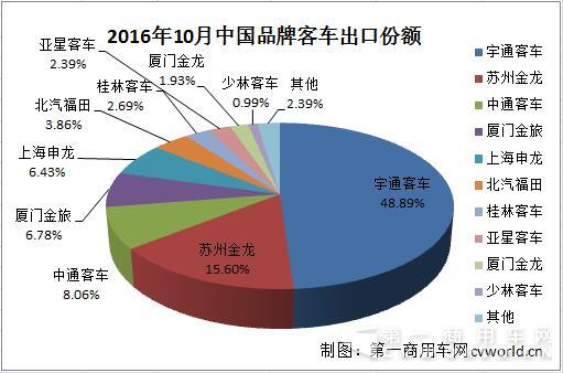 出口市場(chǎng)份額.jpg