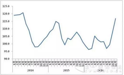 圖1 2014年以來各月中國公路物流運價指數.jpg