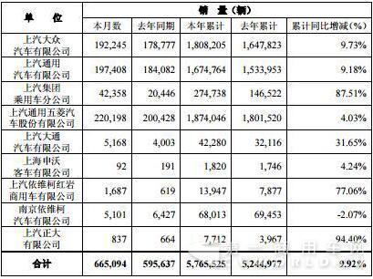 上汽銷量數據.jpg