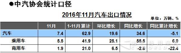 汽車出口情況.jpg