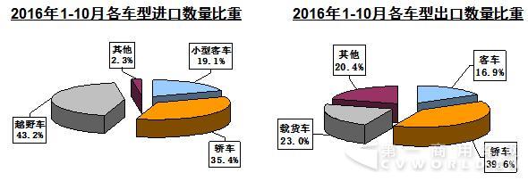 海關數(shù)據(jù).jpg