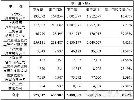上汽銷量數(shù)據(jù).jpg
