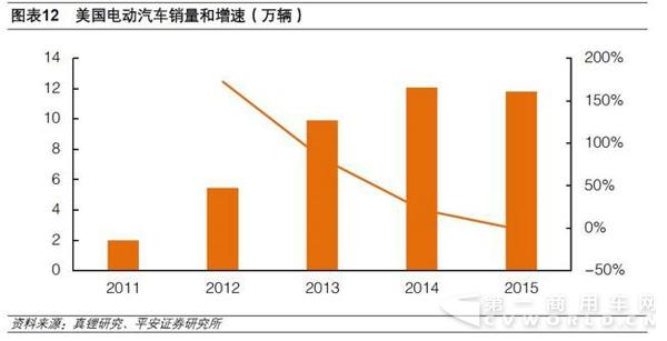 三元鋰的暗送秋波，新能源汽車能把持的住嗎？.jpg