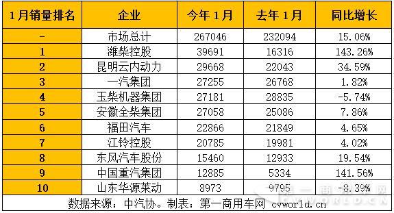 車用柴油機(jī)企業(yè)銷量.jpg