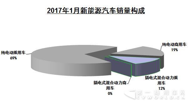 新能源汽車構(gòu)成.jpg