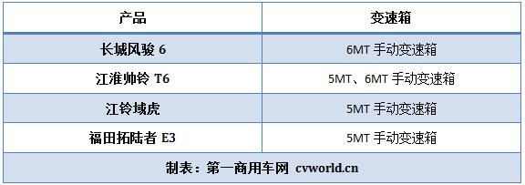 對比變速箱.jpg