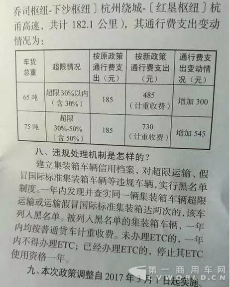 3月1日起浙江省集裝箱開始計重收費。.png