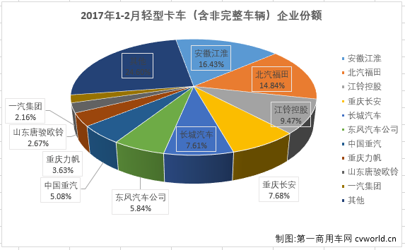 輕卡排行3.png