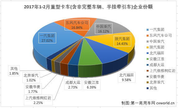 重卡排行3.png