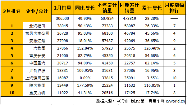 商用車排行1.png