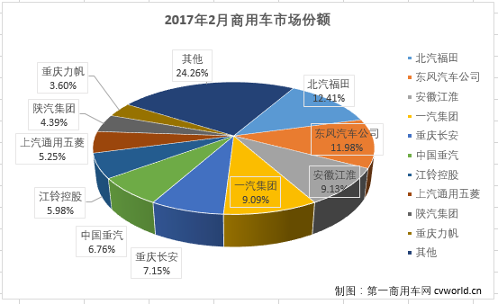 商用車排行2.png