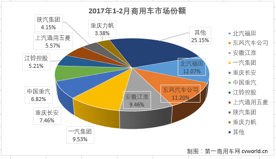 商用車排行3.png