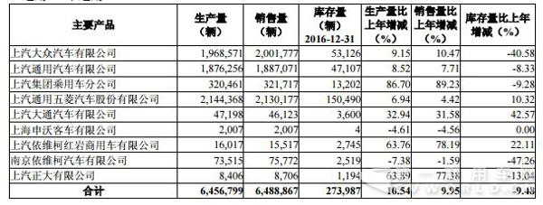 產(chǎn)銷量情況分析表.jpg