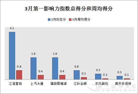 2017年2月27日-2017年4月2日 3月歐系輕客新聞輿情1.png