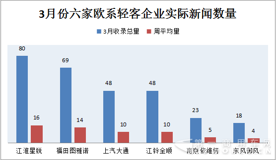 2017年2月27日-2017年4月2日 3月歐系輕客新聞輿情2.png