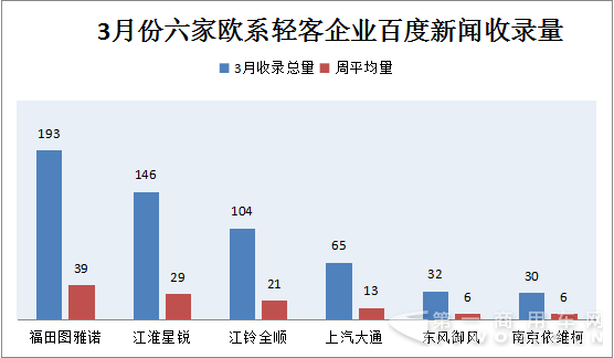 2017年2月27日-2017年4月2日 3月歐系輕客新聞輿情3.png