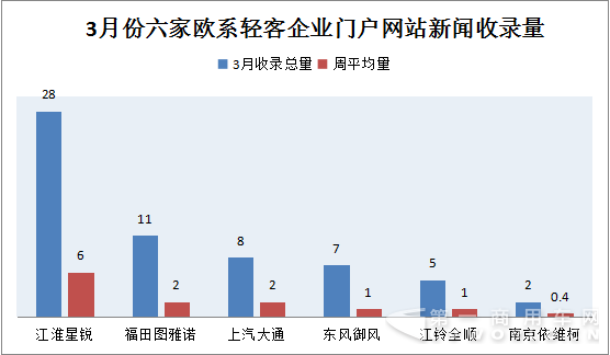 2017年2月27日-2017年4月2日 3月歐系輕客新聞輿情4.png