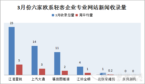 2017年2月27日-2017年4月2日 3月歐系輕客新聞輿情5.png