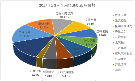 柴油機3.png