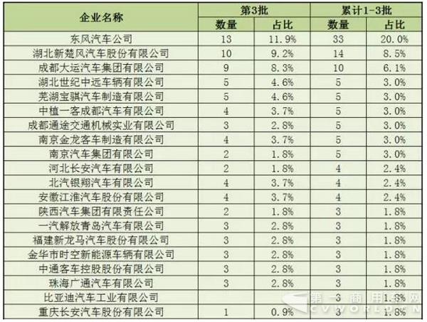 新能源廂貨推廣應(yīng)用推薦車型企業(yè)申報(bào)統(tǒng)計(jì).jpg