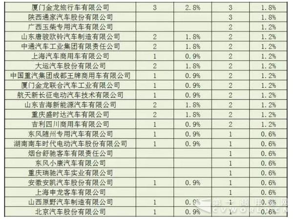 新能源廂貨推廣應(yīng)用推薦車型企業(yè)申報(bào)統(tǒng)計(jì)2.jpg