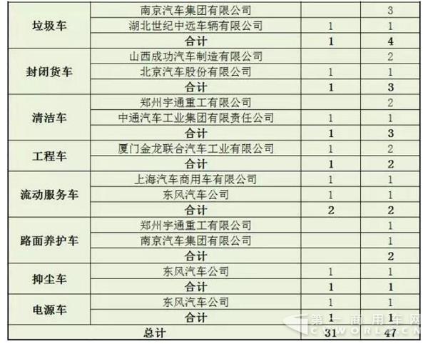 其他專用車推廣應(yīng)用推薦車型企業(yè)申報(bào)統(tǒng)計(jì)2.jpg