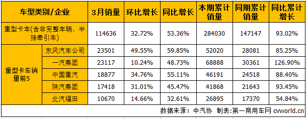 重卡銷(xiāo).png