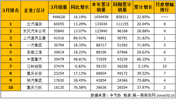 商用車排行1.png