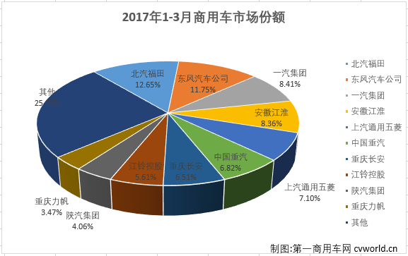 商用車排行3.png