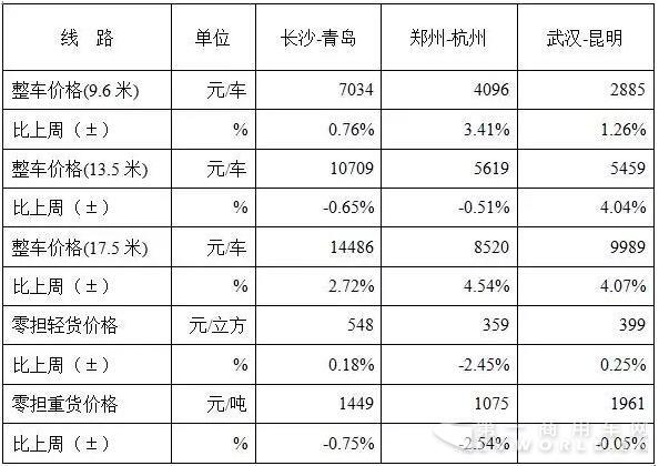 公路貨運指數(shù).jpg